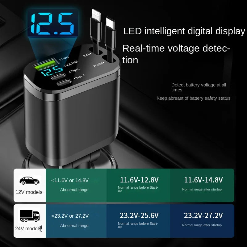 5-in-1 Car Charger | PD Fast Charging + Retractable Cable
